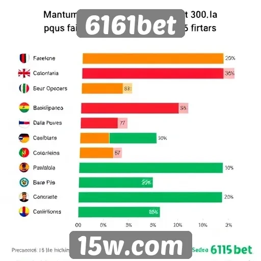 Pesquisa sobre a popularidade do 6161bet entre apostadores
